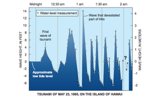 Illustration for article titled How To Survive The Cascadia Tsunami